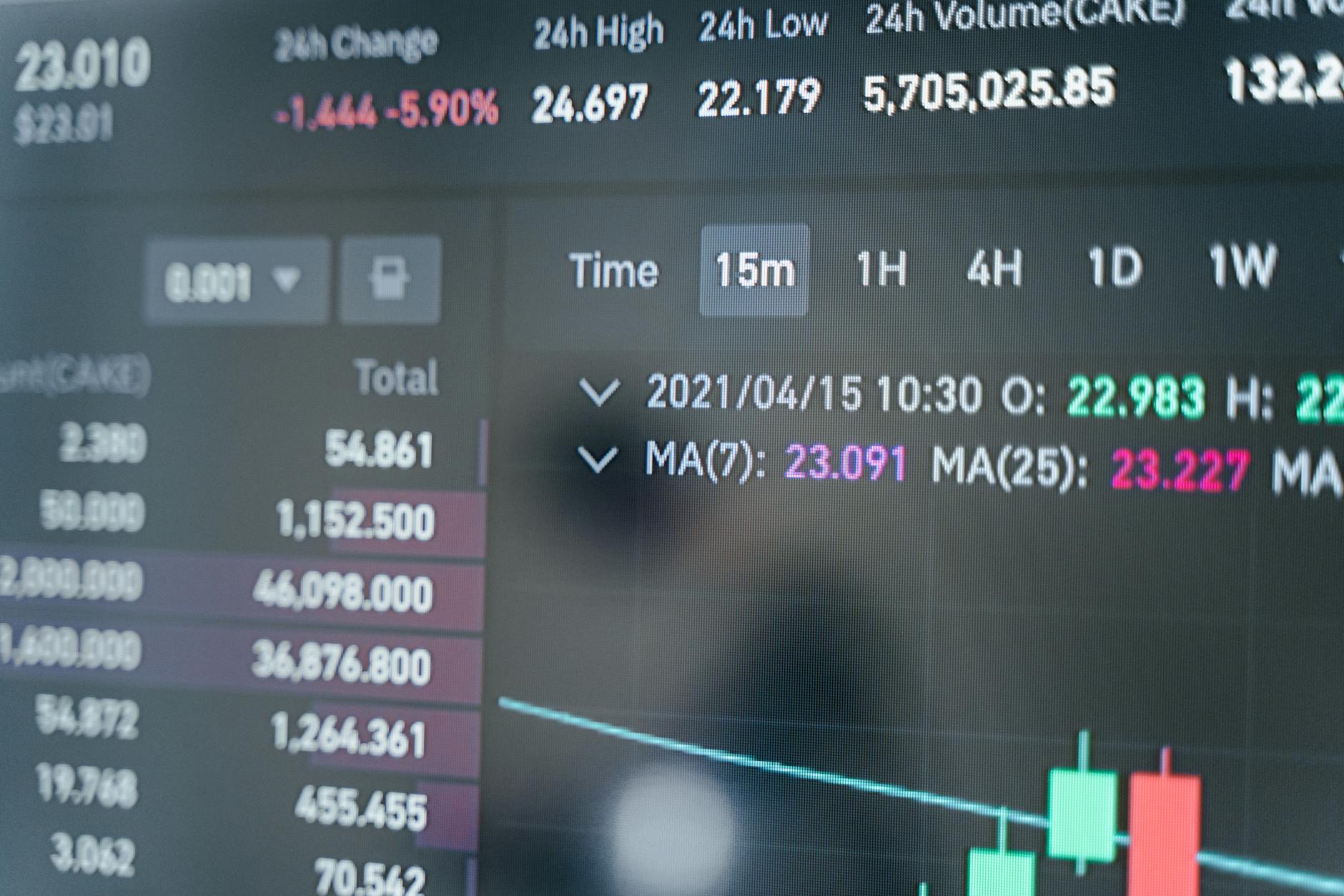 Illustration for a guide to reading memecoin price, change and market capitalisation